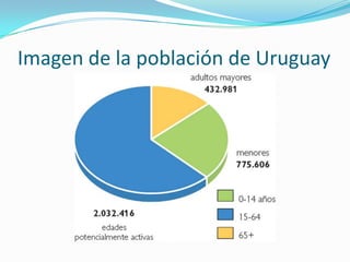 Imagen de la población de Uruguay<br />