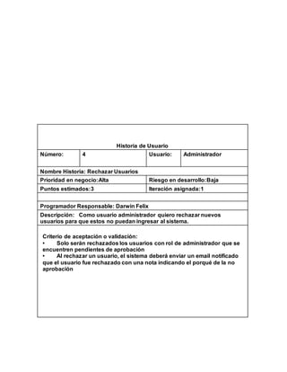 Historia de Usuario
Número: 4 Usuario: Administrador
Nombre Historia: Rechazar Usuarios
Prioridad en negocio:Alta Riesgo en desarrollo:Baja
Puntos estimados:3 Iteración asignada:1
Programador Responsable: Darwin Felix
Descripción: Como usuario administrador quiero rechazar nuevos
usuarios para que estos no puedan ingresar al sistema.
Criterio de aceptación o validación:
• Solo serán rechazados los usuarios con rol de administrador que se
encuentren pendientes de aprobación
• Al rechazar un usuario, el sistema deberá enviar un email notificado
que el usuario fue rechazado con una nota indicando el porqué de la no
aprobación
 