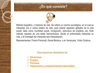 ¿En qué consiste?



Método biográfico, o historias de vida. Se refiere un camino sociológico, en el cual se
interpreta uno o varios relatos de vida, para aclarar aspectos globales de la vida
social, tales como movilidad social, inmigración, estructura de empleos, etc. Este
método requiere de una doble hermenéutica, donde el entrevistado interpreta su
vida, y él investiga! dor interpreta esa interpretación.
Representantes: Franco Ferrarotti, Daniel Bertoux, y en Venezuela, Víctor Córdova.



                       Descripciones detalladas de:
               Situaciones.
               Eventos.
               Personas.
               Interacciones y comportamientos observables.
 