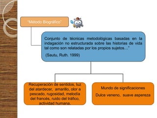 “Método Biográfico”



         Conjunto de técnicas metodológicas basadas en la
         indagación no estructurada sobre las historias de vida
         tal como son relatadas por los propios sujetos…”
          (Sautu, Ruth. 1999)




Recuperación de sentidos, luz
del atardecer, amarillo, olor a         Mundo de significaciones
pescado, rugosidad, melodía          Dulce veneno, suave aspereza
 del francés, ruido del tráfico,
       actividad humana.
 