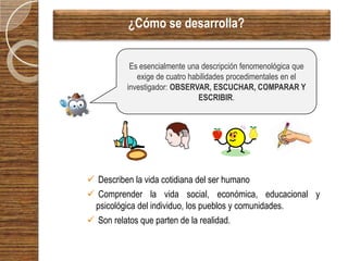 ¿Cómo se desarrolla?


          Es esencialmente una descripción fenomenológica que
            exige de cuatro habilidades procedimentales en el
         investigador: OBSERVAR, ESCUCHAR, COMPARAR Y
                               ESCRIBIR.




 Describen la vida cotidiana del ser humano
 Comprender la vida social, económica, educacional y
 psicológica del individuo, los pueblos y comunidades.
 Son relatos que parten de la realidad.
 