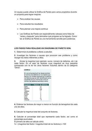 Un equipo puede utilizar la Gráfica de Pareto para varios propósitos durante
un proyecto para lograr mejoras:

    Para analizar las causas

    Para estudiar los resultados

    Para planear una mejora continua

    Las Gráficas de Pareto son especialmente valiosas como fotos de
     “antes y después” para demostrar qué progreso se ha logrado. Como
     tal, la Gráfica de Pareto es una herramienta sencilla pero poderosa.




LOS PASOS PARA REALIZAR UN DIAGRAMA DE PARETO SON:
1. Determinar el problema o efecto a estudiar.
2. Investigar los factores o causas que provocan ese problema y como
recoger los datos referentes a ellos.
3.    Anotar la magnitud (por ejemplo: euros, número de defectos, etc.) de
cada factor. En el caso de factores cuya magnitud es muy pequeña
comparada con la de los otros factores incluirlos dentro de la categoría
“Otros”.




4. Ordenar los factores de mayor a menor en función de lamagnitud de cada
uno de ellos.

5. Calcular la magnitud total del conjunto de factores.

6. Calcular el porcentaje total que representa cada factor, así como el
porcentaje acumulado.
El primero de ellos se calcula como:
% = (magnitud del factor / magnitud total de los factores) x 100
 