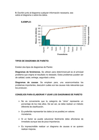 9. Escribir junto al diagrama cualquier información necesaria, sea
sobre el diagrama o sobre los datos.


      EJEMPLO:




TIPOS DE DIAGRAMA DE PARETO:


Existen dos tipos de diagramas de Pareto:

Diagramas de fenómenos. Se utilizan para determinarcuál es el principal
problema que origina el resultado no deseado. Estos problemas pueden ser
de calidad, coste, entrega, seguridad u otros.

Diagramas de causas. Se emplean para, una vezencontrados los
problemas importantes, descubrir cuáles son las causas más relevantes que
los producen.


CONSEJOS PARA ELABORAR Y USAR LOS DIAGRAMAS DE PARETO


    No es conveniente que la categoría de “otros” represente un
     porcentaje de los más altos. De ser así, se debe realizar un método
     diferente de clasificación.

    Es preferible representar los datos (si es posible) en valores
     monetarios.

    Si un factor se puede solucionar fácilmente debe afrontarse de
     inmediato aunque sea de poca importancia.

    Es imprescindible realizar un diagrama de causas si se quieren
     realizar mejoras.
 