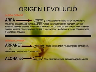 ORIGEN I EVOLUCIÓ
LA SEVA CREACIÓ:

ARPA                              ANY 1957    1r PRECEDENT D’INTERNET. ÉS UN ORGANISME DE
PROJECTES D’INVESTIGACIÓ AVANÇADA CREAT PER ELS ESTATS UNITS COM A RESPOSTA A LA UNIÓ
SOVIÈTICA DESPRÉS QUE ELLS VAN ENVIAR EL PRIMER SATEL·LIT ESPACIAL (SPUTNIK). EL ARPA VA SERVIR
DINS DEL MINISTERI DE DEFENSA DELS E.U. PER EL LIDERATGE DE LA CIÈNCIA I LA TECNOLOGIA APLICADES
A LES FORÇES ARMADES.



DESENVOLUPAMENT

ARPANET                           ANY 1969     TAMBÈ VA SER CREAT PEL MINISTERI DE DEFENSA DEL
   E.U..
SERVEIX PER LA INVESTIGACIÓ DE XARXES.



ALOHAnet                        ANY 1970     ÉS LA PRIMERA XARXA DE RADIO MITJANÇANT PAQUETS.
 