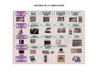 HISTORIA DE LA COMPUTACIÓN
 