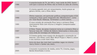 1986
A popularização da TV, do VHS e, mais tarde do DVD, fazem
com que o sucesso de filmes não se limite às salas de cinema.
1988
O cinema japonês tem um renascimento, muito graças ao
género Anime, com o filme Akira.
1990
Efeitos especiais, em particular gráficos computorizados (CGI)
começam a fazer parte integrante dos “Blockbusters”, como
em Total Recall, Robocop, Terminator 2, entre outros.
1995
O novo estúdio de animação Pixar lança o primeiro filme
inteiramente feito com recurso a imagens computorizadas:
Toy Story.
1997
O filme Titanic, de James Cameron torna-se o primeiro filme a
facturar mais de 1 bilhão de Dólares Americanos e inicia uma
nova onda de nostalgia em Hollywood.
1999
O Cinema ganha novo espaço de divulgação e promoção na
Internet, com filmes como Blair Witch Project e Matrix a dever
o seu sucesso a este novo meio.
2001
Início de duas das mais bem sucedidas sagas no cinema:
Harry Potter e Senhor dos Anéis.
2005
Crescente cruzamento de media, entre TV, Cinema, Jogos,
Banda Desenhada e Livros.
 