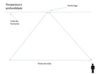 Perspectiva e
profundidade
Linha do
horizonte
Ponto fuga
Ponto de visão
 