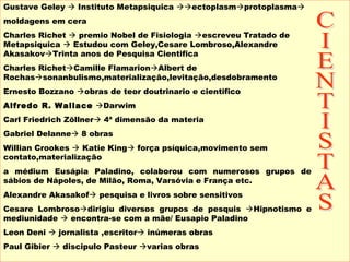 Gustave Geley  Instituto Metapsiquica ectoplasmprotoplasma
moldagens em cera
Charles Richet  premio Nobel de Fisiologia escreveu Tratado de
Metapsiquica  Estudou com Geley,Cesare Lombroso,Alexandre
AkasakovTrinta anos de Pesquisa Cientifica
Charles RichetCamille FlamarionAlbert de
Rochassonanbulismo,materialização,levitação,desdobramento
Ernesto Bozzano obras de teor doutrinario e cientifico
Alfredo R. Wallace Darwim
Carl Friedrich Zöllner 4ª dimensão da materia
Gabriel Delanne 8 obras
Willian Crookes  Katie King força psíquica,movimento sem
contato,materialização
a médium Eusápia Paladino, colaborou com numerosos grupos de
sábios de Nápoles, de Milão, Roma, Varsóvia e França etc. 
Alexandre Akasakof pesquisa e livros sobre sensitivos
Cesare Lombrosodirigiu diversos grupos de pesquis Hipnotismo e
mediunidade  encontra-se com a mãe/ Eusapio Paladino
Leon Deni  jornalista ,escritor inúmeras obras
Paul Gibier  discipulo Pasteur varias obras
 