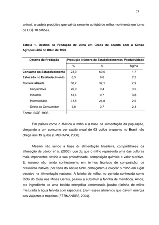 28



animal, a cadeia produtiva que vai da semente ao fubá de milho movimenta em torno
de US$ 10 bilhões.



Tabela 1. Destino da Produção de Milho em Grãos de acordo com o Censo
Agropecuário do IBGE de 1996


    Destino da Produção        Produção Número de Estabelecimentos Produtividade

                                  %                   %                   Kg/ha

Consumo no Estabelecimento       24,9                60,5                  1,7

Estocada no Estabelecimento       6,3                6,6                   2,2

Comercializada                   68,7                32,1                  2,9

   · Cooperativa                 20,0                3,4                   3,5

   · Indústria                   13,4                0,7                   3,8
   · Intermediário               31,5                24,8                  2,5
   · Direto ao Consumidor         3,8                3,7                   2,4

Fonte: IBGE 1996


      Em países como o México o milho é a base da alimentação da população,
chegando a um consumo per capita anual de 63 quilos enquanto no Brasil não
chega aos 19 quilos (EMBRAPA, 2006).


      Mesmo não sendo a base da alimentação brasileira, compartilha-se da
afirmação de Júnior et al. (2006), que diz que o milho representa uma das culturas
mais importantes devido a sua produtividade, composição química e valor nutritivo.
E, mesmo não tendo conhecimento em termos técnicos de composição, os
brasileiros nativos, por volta do século XVIII, começaram a colocar o milho em lugar
decisivo na alimentação nacional. A farinha de milho, no período conhecido como
Ciclo do Ouro nas Minas Gerais, passou a substituir a farinha de mandioca. Ainda,
era ingrediente de uma bebida energética denominada jacuba (farinha de milho
misturada à água fervida com rapadura). Eram esses alimentos que davam energia
aos viajantes e tropeiros (FERNANDES, 2004).
 