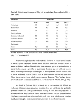 33



Tabela 5. Estimativa de Consumo de Milho (mil toneladas) por Setor no Brasil, 1996 e
2000- 2002.


Segmento                                            Consumo
                                 1996*           2000          2001         2002**
Avicultura                         9,8           13,0           13,5         13,9
Suinocultura                       7,6            8,3           8,6           8,9
Pecuária                           2,1            2,7           2,8           2,9
Outros animais                      -             1,5           1,5           1,6
Consumo Industrial                 4,1            4,0           4,2           4,2
Consumo Humano                     1,4            1,5           1,5           1,5
Perdas/sementes                   162             850           263          328
Exportação                          -              -            5,6           1,5
Outros                            10,8            3,5           3,6           3,4
Total                             36,0           35,3           41,5         38,2
Fontes: Abimilho, (*) MB Associados, Conab e Safras & Mercado
Obs: (**) Estimativa 2002


         A comercialização do milho-verde no Brasil acontece de várias formas: desde
a venda a granel na própria lavoura até no processo sofisticado de milho cozido a
vapor, embalado a vácuo. Normalmente, no processo a granel, o consumidor ou o
comerciante adquire o produto na quantidade desejada ou em unidades ou em
sacos ou atilho (composto por seis espigas). O milho pode ser vendido com ou sem
a palha, lembrando que na compra com a palha deve-se escolher espigas com
folhas de cor verde-vivo e cabelo marrom-escuro. Segundo Filho, “espigas de cor
amarelada e com casca seca estão fora do padrão comercial” (FILHO, 2003, p. 192).


         No Brasil, a Embrapa Milho e Sorgo tem o compromisso de difundir as
melhorias obtidas em suas pesquisas e desenvolveu um híbrido de alta qualidade
protéica denominado QPM (Quality Protein Maize). A partir de suas pesquisas, a
Embrapa Milho e Sorgo publicou o livro “Culinária do Milho e Sorgo” (disponível em
http://www.cnpms.embrapa.br/receitas/index.html) com uma coletânea de receitas
que buscam soluções para os problemas nutricionais da população brasileira.
 