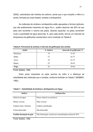 35



(2002), carboidratos são hidratos de carbono, sendo que o que compõe o milho é o
amido, formado por duas frações: amilose e amilopectina.


         As moléculas de amilose e amilopectina estão agrupadas e formam grânulos,
que são praticamente insolúveis em água fria e podem absorver até 30% do seu
peso sem aumentar o volume dos grãos. Quando aquecido, os grãos aumentam
muito a quantidade de água absorvida. E, para cada amido, tem-se um intervalo de
temperatura de gelificacão característico como mostrado na Tabela 6:




Tabela 6: Percentual de amilose e intervalo de gelificação dos amidos
            Amido                     % Amilose             Intervalo de gelificação oC
Mandioca                                     19                         51-63
Milho                                        27                         62-71
Arroz                                        18                         61-77
Batata                                       22                         56-62
Trigo                                        24                         58-64
Fonte: Bobbio, 1992.

         Outro ponto importante na parte químico do milho é a diferença de
solubilidade das moléculas que o compõe, conforme ilustrado na Tabela 7 (BOBBIO,
1992).



Tabela 7 – Solubilidade da Amilose e Amilopectina em Àgua

           Amilose                                 Amilopectina

Solúvel em água             Pouco solúvel ou insolúvel

Menos viscosa               Mais viscosa

Cadeias retas e lineares    Cadeias ramificadas

Forma helicoidal            Não helicoidal

Facilita formação de géis   Não forma géis, exceto em concentrações acima de 30%

Fonte: Bobbio, 1992.
 