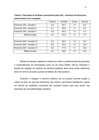 51



Tabela 9 - Resultado de Análises Laboratoriais pela UnB – Amostras de Pamonhas
pasteurizada (crua) congelada
                                     Proteína     Umidade      Cinzas   Gordura
Pamonha 1051 –amostra 1                  5,0        63,7        1,7        6,2
Pamonha 1051 –amostra 2                  3,7        59,6        1,7        8,2
Pamonha 1051 –amostra 3                  4,6        60,5        1,7        7,5
          MÉDIA simples                  4,4        61,3        1,7        7,3


Pamonha 3061 –amostra 16                 2,5        66,9        1,0        9,8
Pamonha 3061 –amostra 17                 2,6        70,5        1,0       12,4
Pamonha 3061 –amostra 18                 2,6        71,9        1,1       14,4
          MÉDIA simples                  2,6        69,8        1,0       12,2




      Diante de estudos relatando a história do milho e posteriormente da pamonha
e compartilhando de informações como as de Leme (2004), tem-se reforçado o
desafio de resgatar um produto da culinária brasileira, bem como tentar melhorá-lo
tanto em termos de sabor quando de hábitos de vida saudável.


      Entender e resgatar o caminho histórico de um produto permite exaltar a
cultura do povo ao qual ele representa. No entanto, permanece desafiante o ajuste
em termos de qualidade nutricional dos produtos típicos para que atuem nas
premissas de uma alimentação saudável.
 