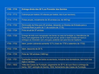 1700 - 1710   Entrega direta dos 20 % ao Provedor dos Quintos

1710 - 1713   Cobrança por bateia (10 oitavas por bateia, isto é por escravo).

1714 - 1718   Fintas anuais, inicialmente de 30 arrobas (ca. de 440 kg)

1718 - 1722   Diminuição da finta para 25 arrobas, deixando os Direitos de Entrada para a
              Fazenda Real (a partir de 1o de outubro de 1718).
1722 - 1724   Finta anual de 37 arrobas

1725 - 1730   Entrega de todo ouro recuperado nas lavras na casa de fundição ou Intendências de
              Ouro, com pagamento de 20 % do ouro em pó, sendo o resto fundido em barra e
              entregue ao minerador com uma guia, podendo sair para fora da Capitania.

1730 - 1732   Idem, porém cobrando somente 12 % (maio de 1730 a setembro de 1732)

1732 - 1734   Idem, desconto de 20 %

1734 - 1735   Finta de 100 arrobas (1469 kg)

1735 - 1751   Capitação (taxação de todos os escravos, inclusive dos domésticos, bem bom das
              lojas e vendas)
1751 - 1832   Volta das Casas de Fundição; pagamento de 20 % de ouro físico e entrega da
              barra; 1827: extinção do Quinto; 1832: fechamento das Casas de Fundição.
 