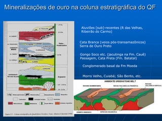 Mineralizações de ouro na coluna estratigráfica do QF


                          Aluviões [sub]-recentes (R das Velhas,
                          Ribeirão do Carmo)


                          Cata Branca (veios pós-transamazônicos)
                          Serra de Ouro Preto

                          Gongo Soco etc. (jacutinga na Fm. Cauê)
                          Passagem, Cata Preta (Fm. Batatal)

                           Conglomerado basal da Fm Moeda


                           Morro Velho, Cuiabá; São Bento, etc.
 