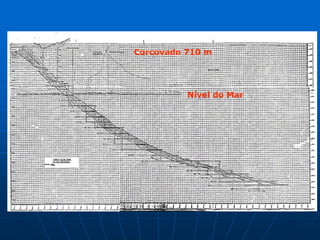 Corcovado 710 m




          Nível do Mar
 