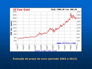 Evolução do preço do ouro (período 2002 a 2012)
 