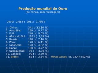 Produção mundial de Ouro
                   (de minas, sem reciclagem)


2010: 2.652 t 2011: 2.786 t

1. China:           341 t (12,86 %)
2. Austrália:       259 t ( 9,77 %)
3. EUA:             240 t ( 9,05 %)
4. África do Sul    192 t ( 7,24 %)
5. Rússia:          190 t ( 7,16 %)
6. Peru:            170 t ( 6,41 %)
7. Indonésia:       120 t ( 4,52 %)
8. Gana:            100 t ( 3,77 %)
9. Uzbequistão:     90 t ( 3,39 %)
10. Canadá:          90 t ( 3,39 %)
11. Brasil:          62 t ( 2,34 %) Minas Gerais ca. 32,4 t (52 %)
 