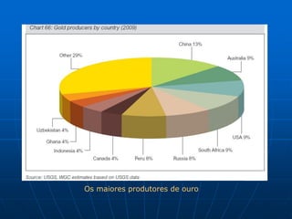 Os maiores produtores de ouro
 