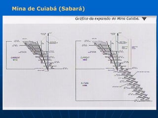 Mina de Cuiabá (Sabará)
 