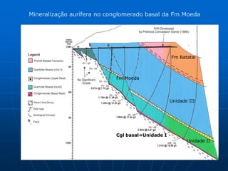 Mineralização aurífera no conglomerado basal da Fm Moeda




                                                  Fm Batatal



                            Fm Moeda




                                                  Unidade III




                            Cgl basal=Unidade I
                                                         Unidade II
 