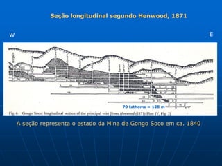 Seção longitudinal segundo Henwood, 1871


W                                                                   E




                                       70 fathoms = 128 m



    A seção representa o estado da Mina de Gongo Soco em ca. 1840
 