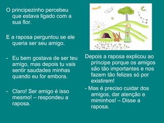 O principezinho percebeu
  que estava ligado com a
  sua flor.

E a raposa perguntou se ele
  queria ser seu amigo.

- Eu bem gostava de ser teu   Depois a raposa explicou ao
  amigo, mas depois tu vais      príncipe porque os amigos
  sentir saudades minhas         são tão importantes e nos
  quando eu for embora.          fazem tão felizes só por
                                 existirem!
                              - Mas é preciso cuidar dos
- Claro! Ser amigo é isso
                                 amigos, dar atenção e
  mesmo! – respondeu a
                                 miminhos! – Disse a
  raposa.
                                 raposa.
 