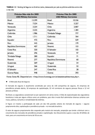  O Mercado Atual de Seguros
0
0
.
No Brasil, as seg -
, tamanho e rentab .
–
vada – no mercado brasileiro.
O setor de seguros propriamente dito resp
0
reais, para um crescimento em torno de 5% ao ano.
 