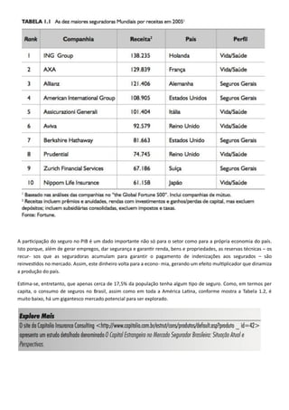 – os
recur- sos que as seguradoras acumulam para garantir o pagamento de indeniz –
-
.
-
.
 