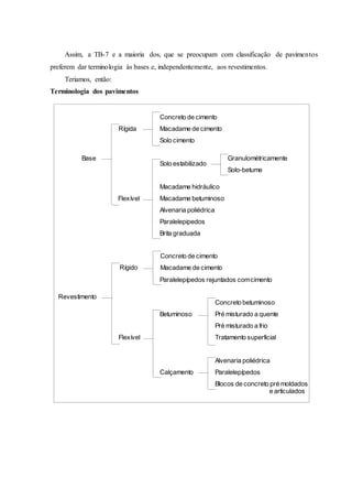 Assim, a TB-7 e a maioria dos, que se preocupam com classificação de pavimentos
preferem dar terminologia às bases e, independentemente, aos revestimentos.
Teriamos, então:
Terminologia dos pavimentos
Concreto de cimento
Macadame de cimento
Solo cimento
Solo estabilizado
Granulométricamente
Solo-betume
Macadame hidráulico
Macadame betuminoso
Alvenaria poliédrica
Paralelepipedos
Brita graduada
Rígida
Flexível
Base
Concreto de cimento
Macadame de cimento
Flexível
Paralelepípedos rejuntados comcimento
Betuminoso
Concreto betuminoso
Pré misturado a frio
Pré misturado a quente
Tratamento superficial
Alvenaria poliédrica
Paralelepípedos
Blocos de concreto pré moldados
e articulados
Calçamento
Rígido
Revestimento
 