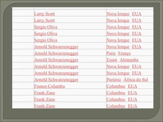 Ano Vencedor Local 1965 Larry Scott Nova Iorque  ( EUA ) 1966 Larry Scott Nova Iorque  ( EUA ) 1967 Sergio Oliva Nova Iorque  ( EUA ) 1968 Sergio Oliva Nova Iorque  ( EUA ) 1969 Sergio Oliva Nova Iorque  ( EUA ) 1970 Arnold Schwarzenegger Nova Iorque  ( EUA ) 1971 Arnold Schwarzenegger Paris  ( França ) 1972 Arnold Schwarzenegger Essen  ( Alemanha ) 1973 Arnold Schwarzenegger Nova Iorque  ( EUA ) 1974 Arnold Schwarzenegger Nova Iorque  ( EUA ) 1975 Arnold Schwarzenegger Pretória  ( África do Sul ) 1976 Franco Columbu Columbus  ( EUA ) 1977 Frank Zane Columbus  ( EUA ) 1978 Frank Zane Columbus  ( EUA ) 1979 Frank Zane Columbus  ( EUA ) 