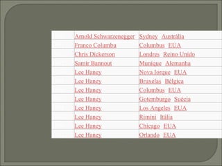 1980 Arnold Schwarzenegger Sydney  ( Austrália ) 1981 Franco Columbu Columbus  ( EUA ) 1982 Chris Dickerson Londres  ( Reino Unido ) 1983 Samir Bannout Munique  ( Alemanha ) 1984 Lee Haney Nova Iorque  ( EUA ) 1985 Lee Haney Bruxelas  ( Bélgica ) 1986 Lee Haney Columbus  ( EUA ) 1987 Lee Haney Gotemburgo  ( Suécia ) 1988 Lee Haney Los Angeles  ( EUA ) 1989 Lee Haney Rimini  ( Itália ) 1990 Lee Haney Chicago  ( EUA ) 1991 Lee Haney Orlando  ( EUA ) 