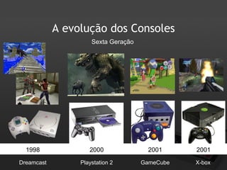 A evolução dos Consoles
Sexta Geração

1998

2000

2001

2001

Dreamcast

Playstation 2

GameCube

X-box

 