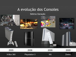 A evolução dos Consoles
Sétima Geração

2005

2006

2006

2009

X-Box 360

Playstation 3

Wii

Zeebo

 