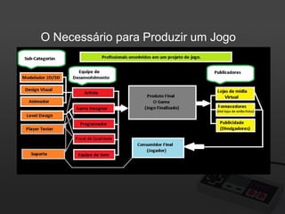 O Necessário para Produzir um Jogo

 