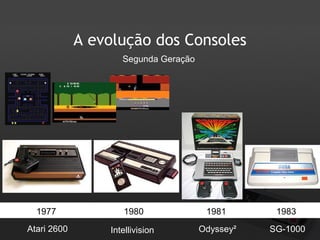 A evolução dos Consoles
Segunda Geração

1977

1980

1981

1983

Atari 2600

Intellivision

Odyssey²

SG-1000

 