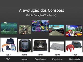 A evolução dos Consoles
Quinta Geração (32 e 64bits)

1993

1993

1994

1994

1996

3DO

Jaguar

Sega Saturn

Playstation

Nintendo 64

 