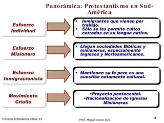 Panorámica: Protestantismo en Sud- América Historia Eclesiástica Clase 15 Prof. Miguel Neira Jara Esfuerzo Individual Movimiento Criollo Esfuerzo Misionero Inmigrantes que vienen por trabajo. Sólo se les permite cultos cerrados en su lengua nativa. Mantienen su fe pero es una cuestión netamente cultural. Proyecto pentecostal. Nacionalización de Iglesias Misioneras Esfuerzo Inmigracionista Llegan sociedades Bíblicas y misioneros, especialmente Ingleses y Norteamericanos. 