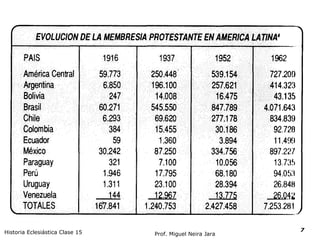 Historia Eclesiástica Clase 15 Prof. Miguel Neira Jara 