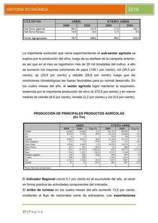 HISTORIA ECONÓMICA                                                                 2010




      La importante evolución que viene experimentando el sub-sector agrícola se
      explica por la producción del olivo, luego de su desfase de la campaña anterior,
      es así que en el mes se registraron más de 20 mil toneladas del cultivo, a ello
      se sumaron los mayores volúmenes de papa (139,1 por ciento), vid (29,3 por
      ciento), ají (29,9 por ciento) y cebolla (28,8 por ciento); luego que las
      condiciones climatológicas les fueran favorables para su normal desarrollo. En
      los cuatro meses del año, el sector agrícola logró mantener la expansión,
      sostenida por la importante producción de olivo (4 272,6 por ciento) y en menor
      medida de cebolla (8,5 por ciento), tomate (2,2 por ciento) y vid (0,6 por ciento).




              PRODUCCIÓN DE PRINCIPALES PRODUCTOS AGRÍCOLAS
                                  (En Tm)




      El Indicador Regional creció 4,1 por ciento en el acumulado del año, al variar
      en forma positiva las actividades componentes del indicador.
      El arribo de turistas en los cuatro meses del año aumentó 13,0 por ciento,
      incidiendo el flujo de nacionales como de extranjeros. Las exportaciones




      37 | P á g i n a
 