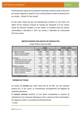 HISTORIA ECONÓMICA                                                              2010

      El principal país origen de los productos importados continúa siendo Chile (44,0
      por ciento), seguido de Japón(17,4 por ciento) Estados Unidos de América(14,5
      por ciento), y Brasil (10,1por ciento).


      En los cuatro meses del año, las importaciones crecieron 9,1 por ciento, por
      efecto de las mayores compras de equipos de transporte (1,0 por ciento),
      bienes de consumo duradero (1,5 por ciento), no duradero (63,0 por ciento),
      combustibles y derivados (1 155,1 por ciento) y materiales de construcción
      (97,0 por ciento).



                     IMPORTACIONES POR GRUPO DE PRODUCTOS
                                (Valor FOB en miles de US$)




       TURISMO EN TACNA


      El número de turistas que visitó Tacna fue de 26 495, con una variación
      positiva de 7,4 por ciento, al incrementarse principalmente las llegadas de
      visitantes extranjeros.
      El turismo nacional aumentó 1,0 por ciento, procediendo la mayoría de
      visitantes de Lima, Arequipa, Moquegua y Puno, siendo sus fines comerciales y
      de negocios; tuvieron un promedio de permanencia de
      1,3 días.


      40 | P á g i n a
 