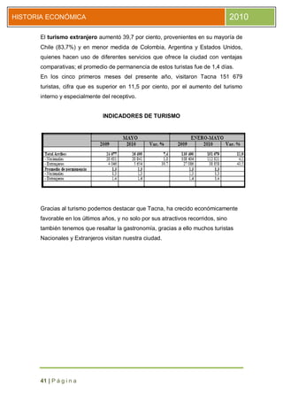 HISTORIA ECONÓMICA                                                                   2010

      El turismo extranjero aumentó 39,7 por ciento, provenientes en su mayoría de
      Chile (83,7%) y en menor medida de Colombia, Argentina y Estados Unidos,
      quienes hacen uso de diferentes servicios que ofrece la ciudad con ventajas
      comparativas; el promedio de permanencia de estos turistas fue de 1,4 días.
      En los cinco primeros meses del presente año, visitaron Tacna 151 679
      turistas, cifra que es superior en 11,5 por ciento, por el aumento del turismo
      interno y especialmente del receptivo.


                               INDICADORES DE TURISMO




      Gracias al turismo podemos destacar que Tacna, ha crecido económicamente
      favorable en los últimos años, y no solo por sus atractivos recorridos, sino
      también tenemos que resaltar la gastronomía, gracias a ello muchos turistas
      Nacionales y Extranjeros visitan nuestra ciudad.




      41 | P á g i n a
 