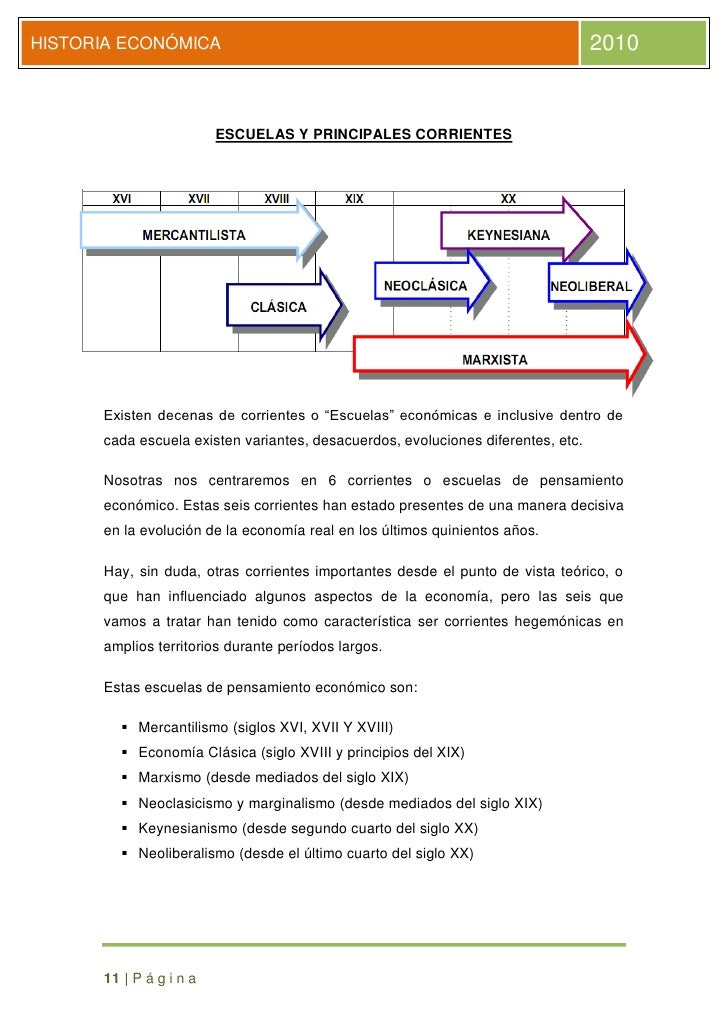 Resultado de imagen para PRINCIPALES CORRIENTES ECONÓMICAS DENTRO DEL CAPITALISMO