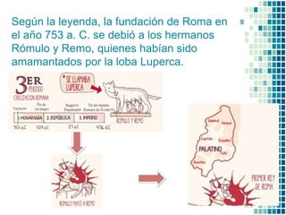 Quien Fundo Roma Historia económica de roma | PPTX