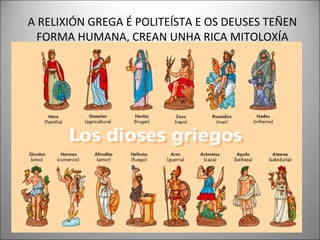 A RELIXIÓN GREGA É POLITEÍSTA E OS DEUSES TEÑEN
FORMA HUMANA, CREAN UNHA RICA MITOLOXÍA
 