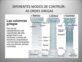 DIFERENTES MODOS DE CONTRUÍR:
AS ORDES GREGAS
 
