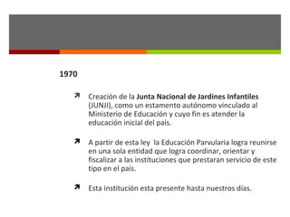 1970


Creación de la Junta Nacional de Jardines Infantiles
(JUNJI), como un estamento autónomo vinculado al
Ministerio de Educación y cuyo fin es atender la
educación inicial del país.



A partir de esta ley la Educación Parvularia logra reunirse
en una sola entidad que logra coordinar, orientar y
fiscalizar a las instituciones que prestaran servicio de este
tipo en el país.



Esta institución esta presente hasta nuestros días.

 