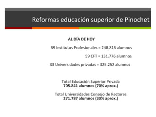 Reformas educación superior de Pinochet
AL DÍA DE HOY
39 Institutos Profesionales = 248.813 alumnos
59 CFT = 131.776 alumnos
33 Universidades privadas = 325.252 alumnos

Total Educación Superior Privada
705.841 alumnos (70% aprox.)
Total Universidades Consejo de Rectores
271.787 alumnos (30% aprox.)

 