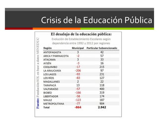 Crisis de la Educación Pública

 