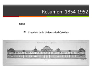 Resumen: 1854-1952
1888
 Creación de la Universidad Católica.

 