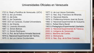 Universidades Oficiales en Venezuela
1721:U. Real y Pontifica de Venezuela. (UCV)
1810: U. de Los Andes.
1891: U. del Zulia
1892: U. de Carabobo.
1944: UCV en Caracas, Ciudad Universitaria.
1958: U. de Oriente.
1962: U. Lisandro Alvarado.
1967: U. Simón Bolívar.
1971: U. Simón Rodríguez.
1974: U. Pol. de la Fuerza Armada Nacional.
1974:U. Nacional Experimental del Táchira.
1975: U. de Los Llanos Occidentales.
1977: U. de Los Llanos Centrales.
1977: U. Nac. Exp. Francisco de Miranda.
1977: U. Nacional Abierta.
1979: U. Politécnica Antonio José de Sucre.
1982: U. Nacional Experimental de Guayana.
1982:U. Rafael María Baralt.
1983:U.Pedagógica Experimental Libertador.
2000. U. Nacional Experimental de Yaracuy.
2000: U. Indígena de Venezuela.
2000:U. Marítima del Caribe.
2003: U. Bolivariana.
2018: U. Nac. Exp. de la Gran Caracas.
 